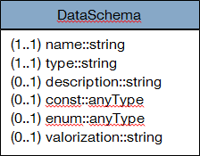 orange-dataschema.png